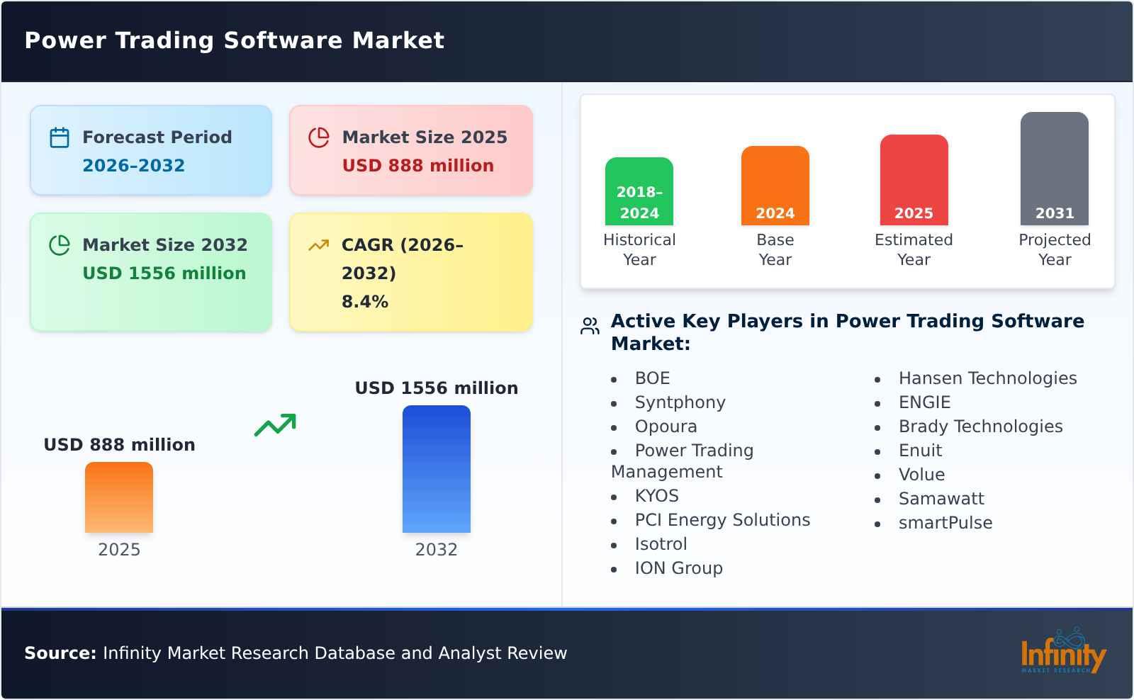 Power Trading Software Market