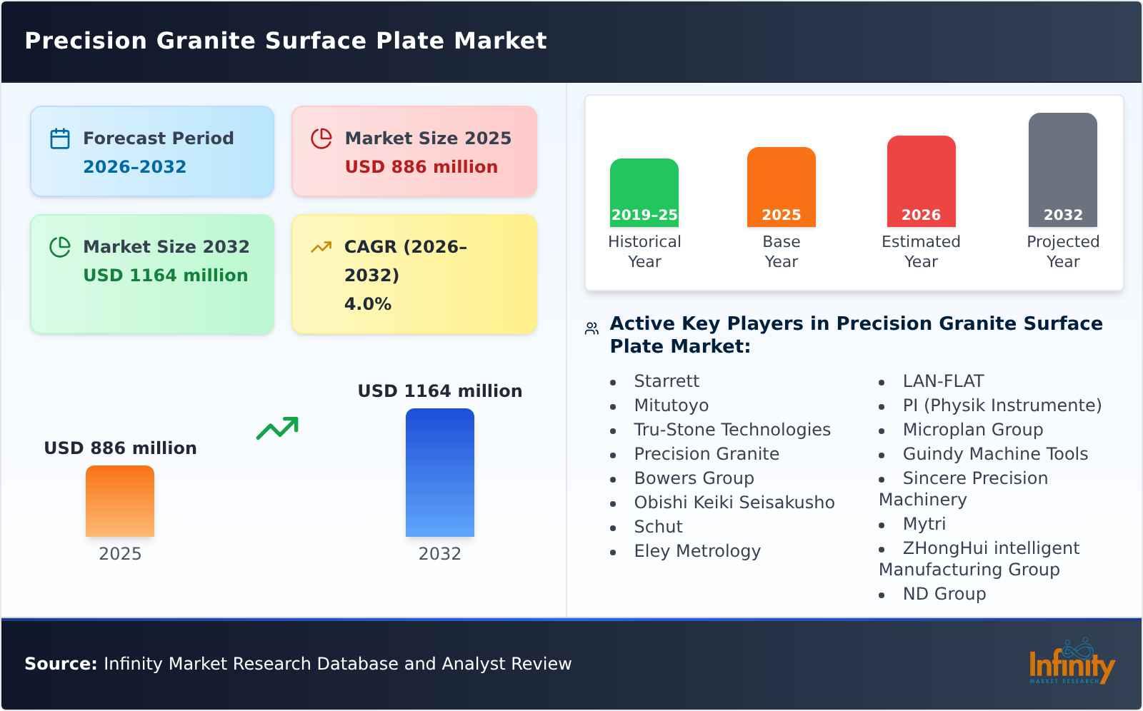Precision Granite Surface Plate Market
