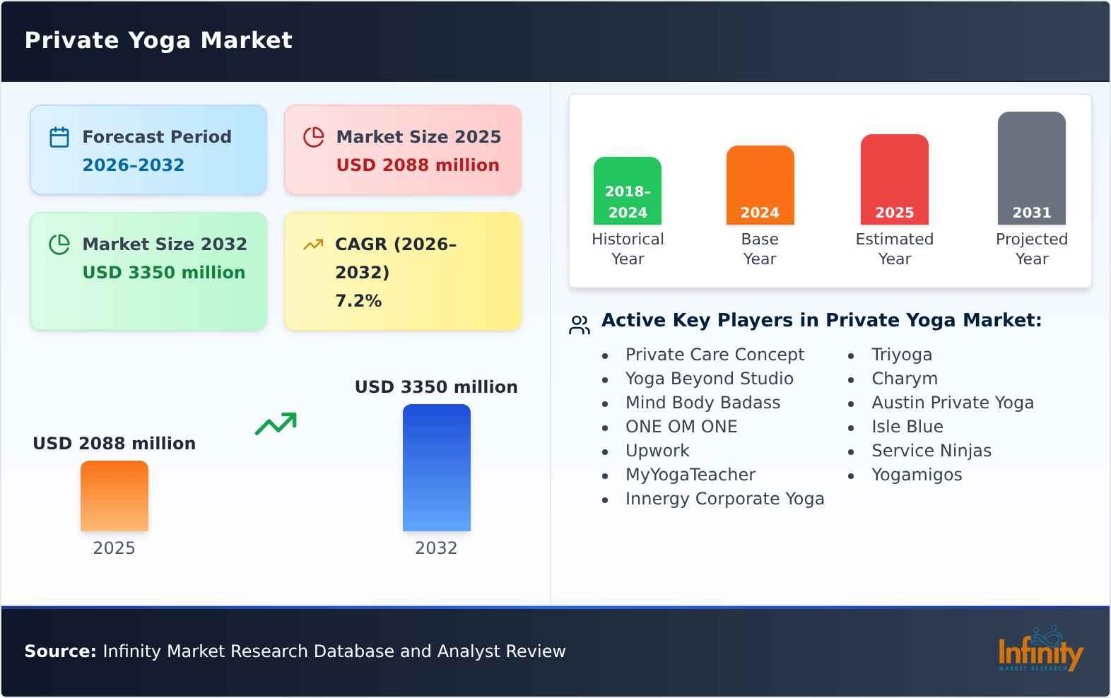 Private Yoga Market