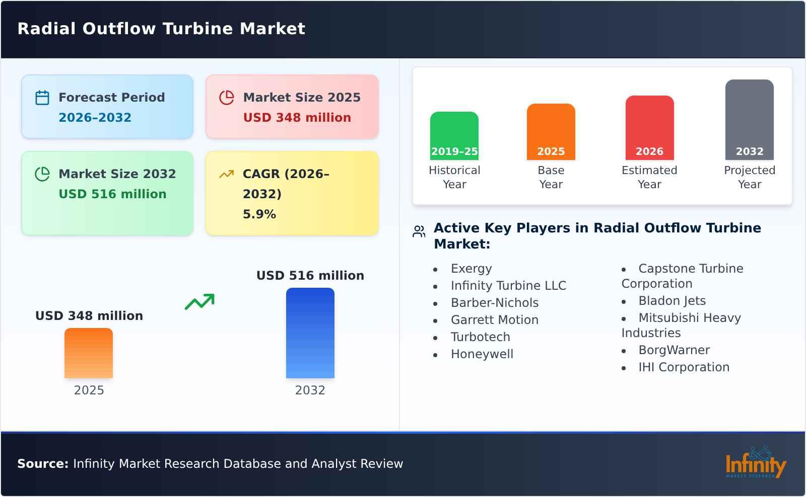 Radial Outflow Turbine Market