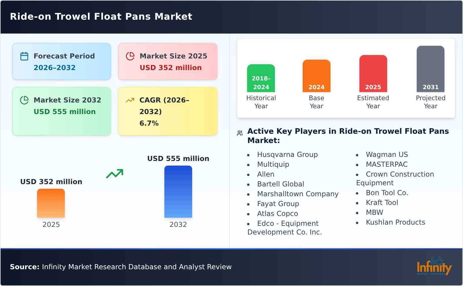 Ride-on Trowel Float Pans Market