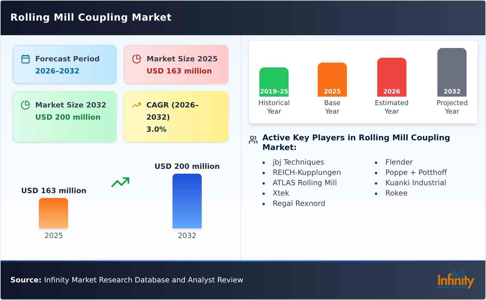 Rolling Mill Coupling Market