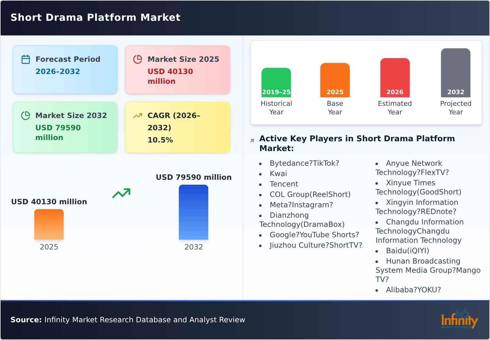 Short Drama Platform Market