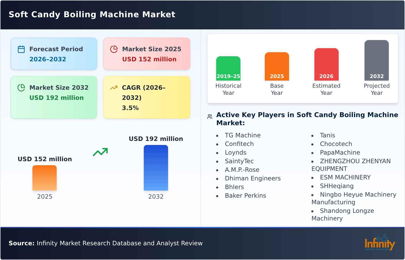 Soft Candy Boiling Machine Market