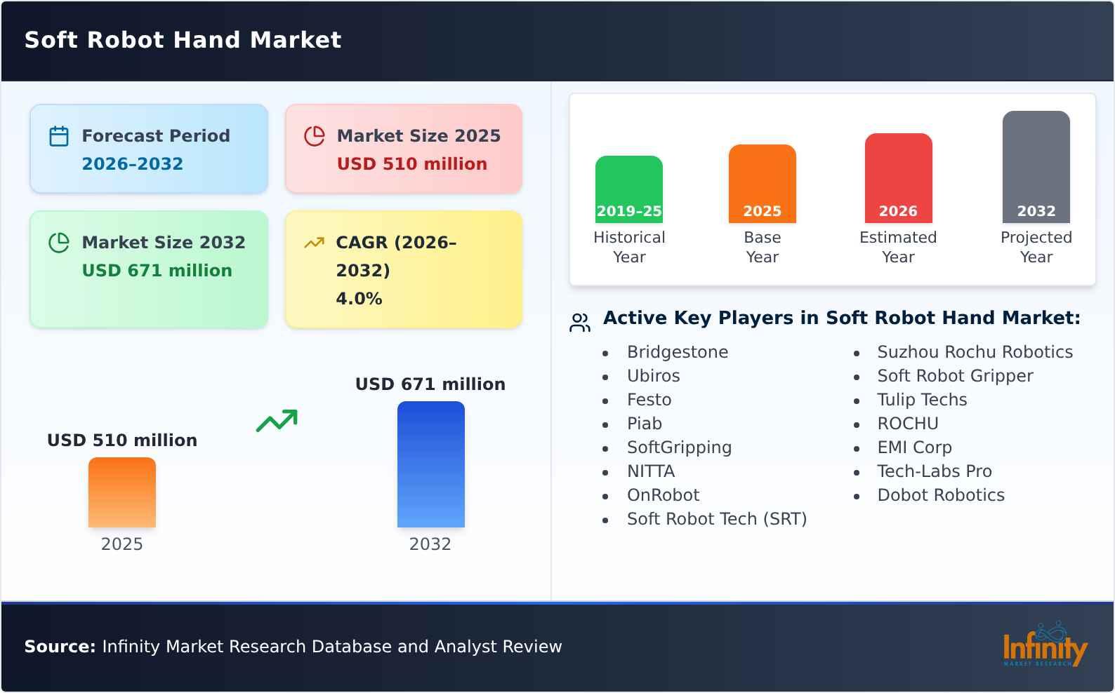 Soft Robot Hand Market
