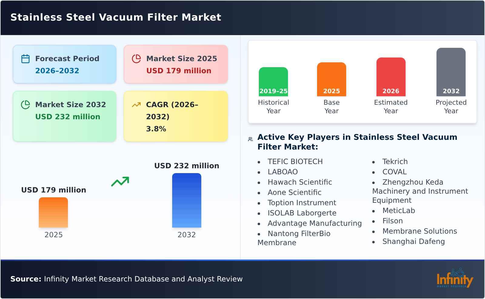 Stainless Steel Vacuum Filter Market