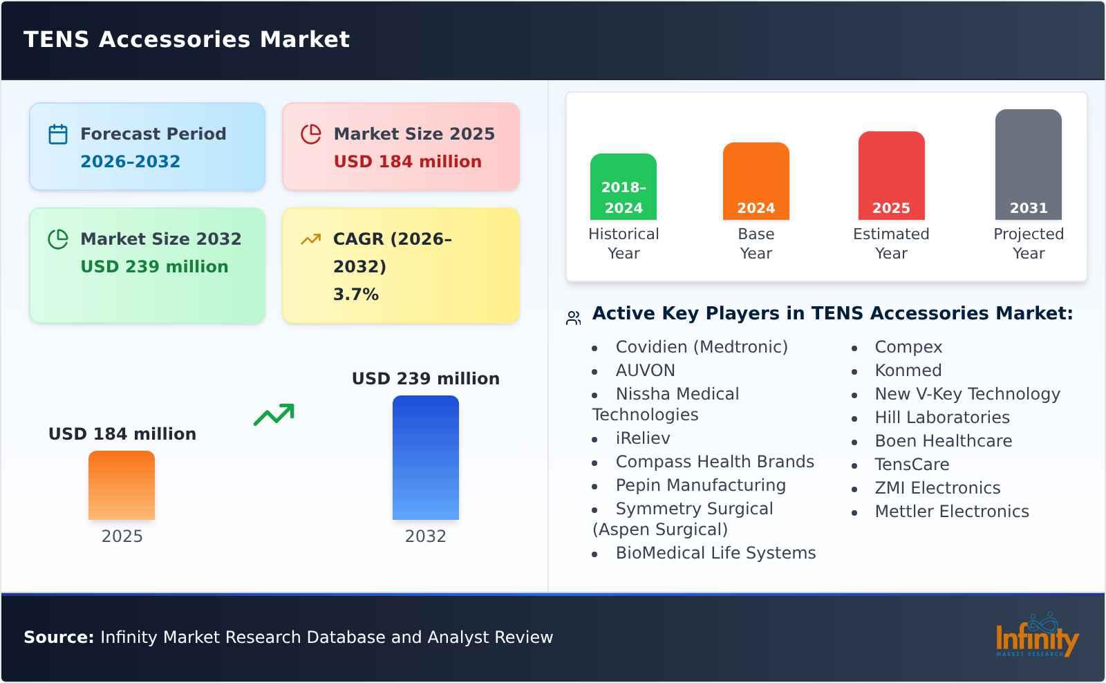 TENS Accessories Market