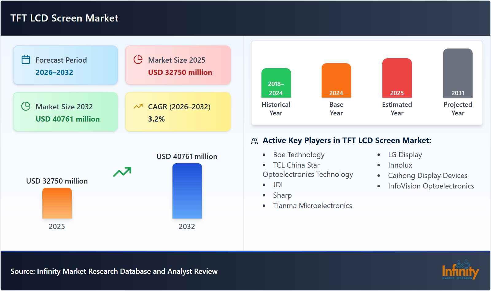 TFT LCD Screen Market