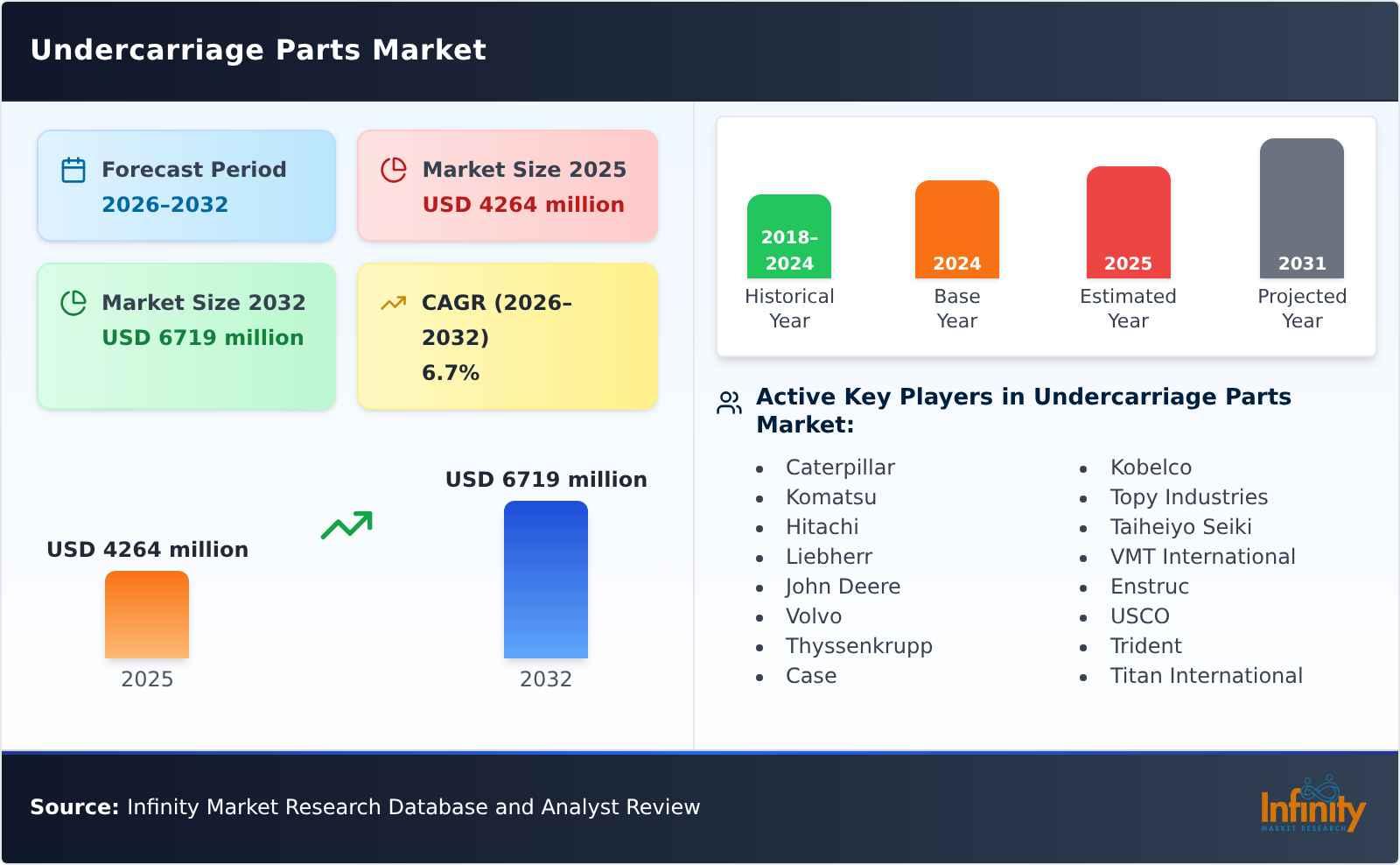 Undercarriage Parts Market