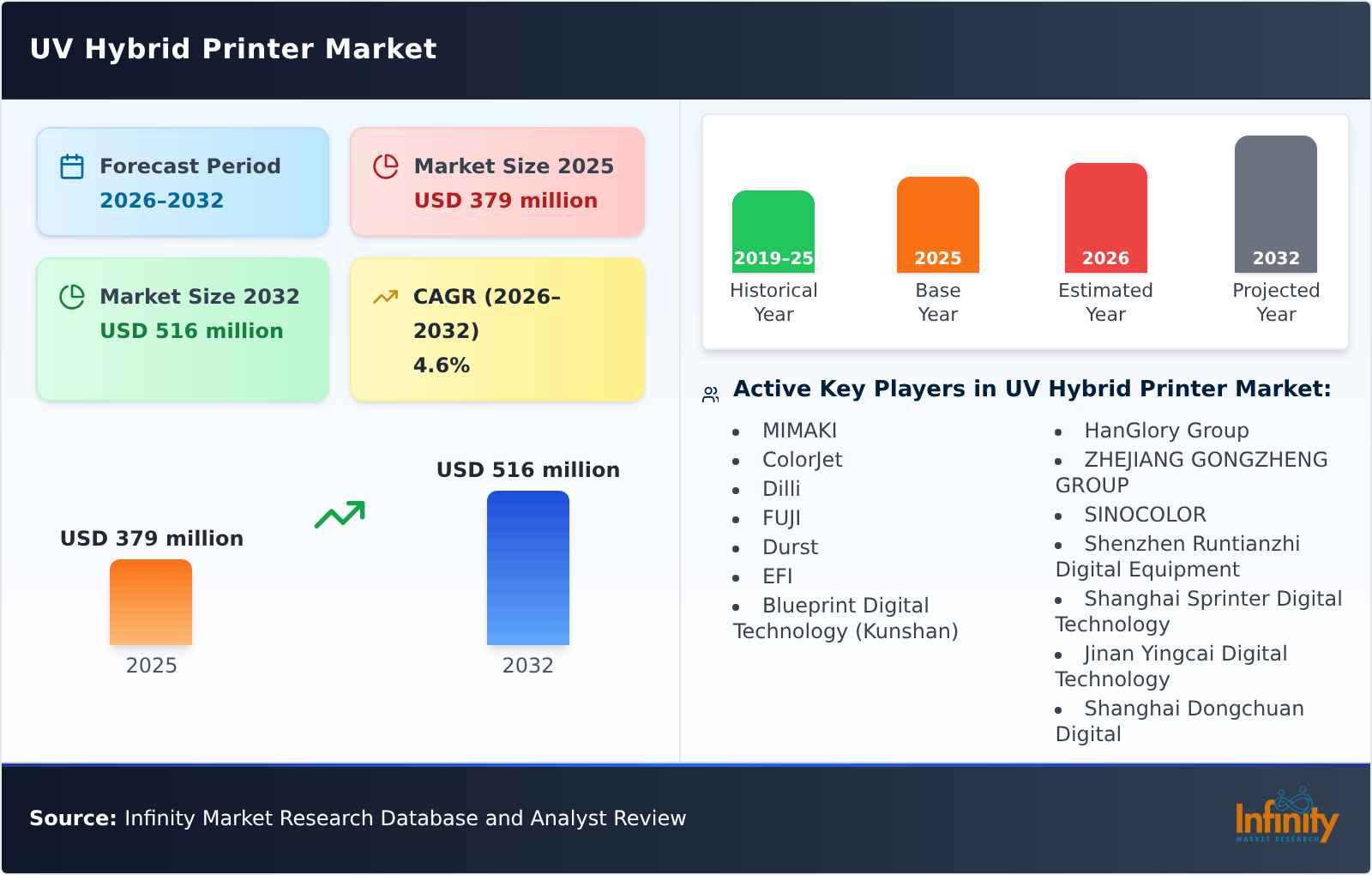 UV Hybrid Printer Market