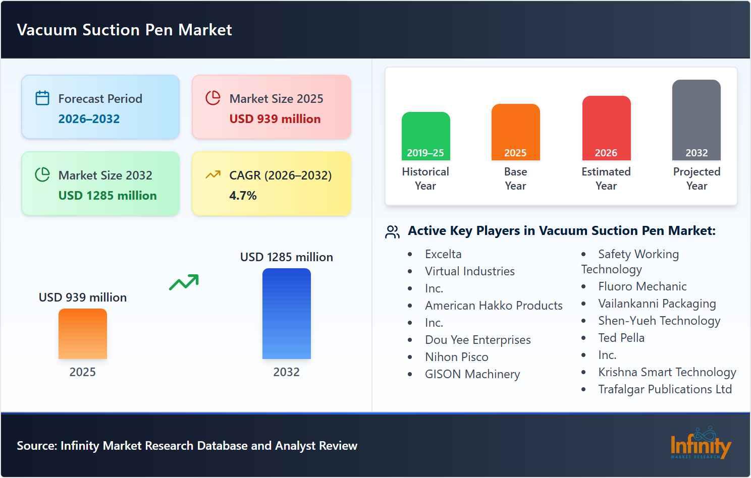Vacuum Suction Pen Market
