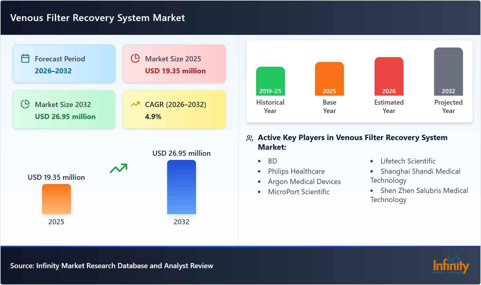 Venous Filter Recovery System Market