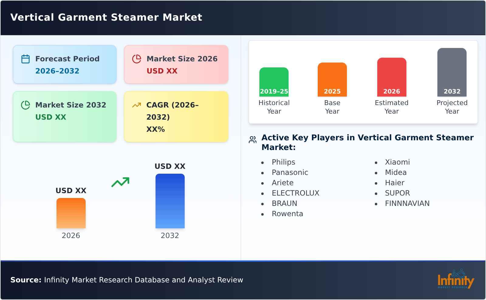 Vertical Garment Steamer Market