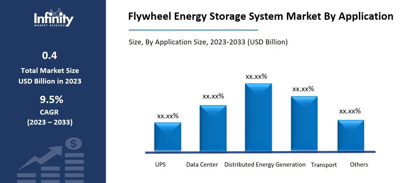 Flywheel Energy Storage System Market By Application