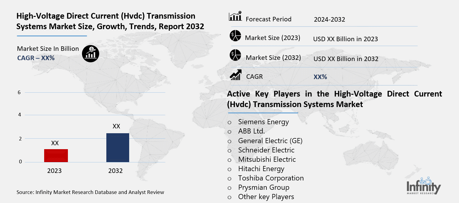 High-Voltage Direct Current (Hvdc) Transmission Systems Market Overview