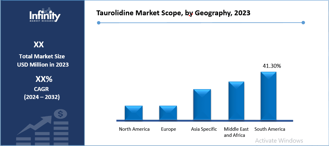 Taurolidine Market Share, by Geography, 2023 (%)