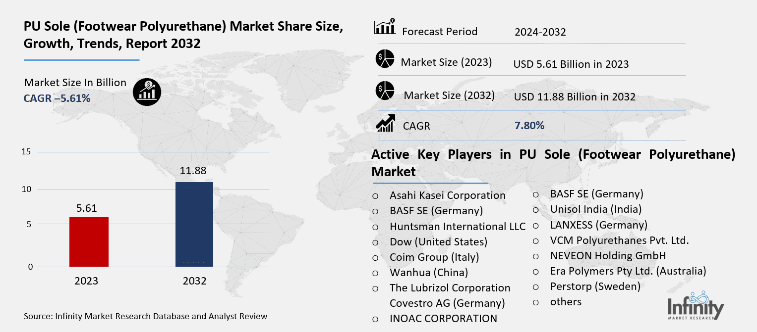 PU Sole (Footwear Polyurethane) Market Share, by Geography, 2023 (%)