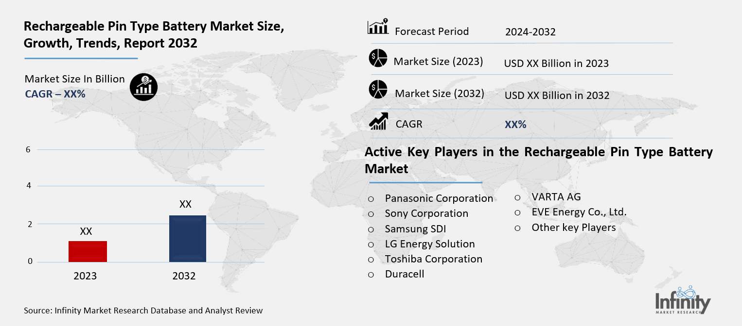 Rechargeable Pin Type Battery Market Overview