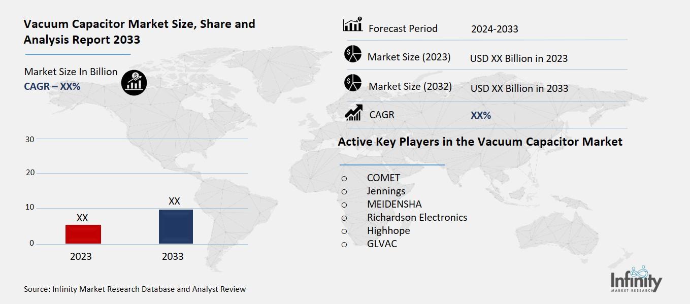 Vacuum Capacitor Market Overview