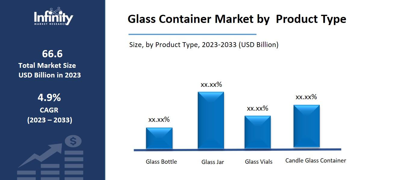 Glass Container Market by Product Type