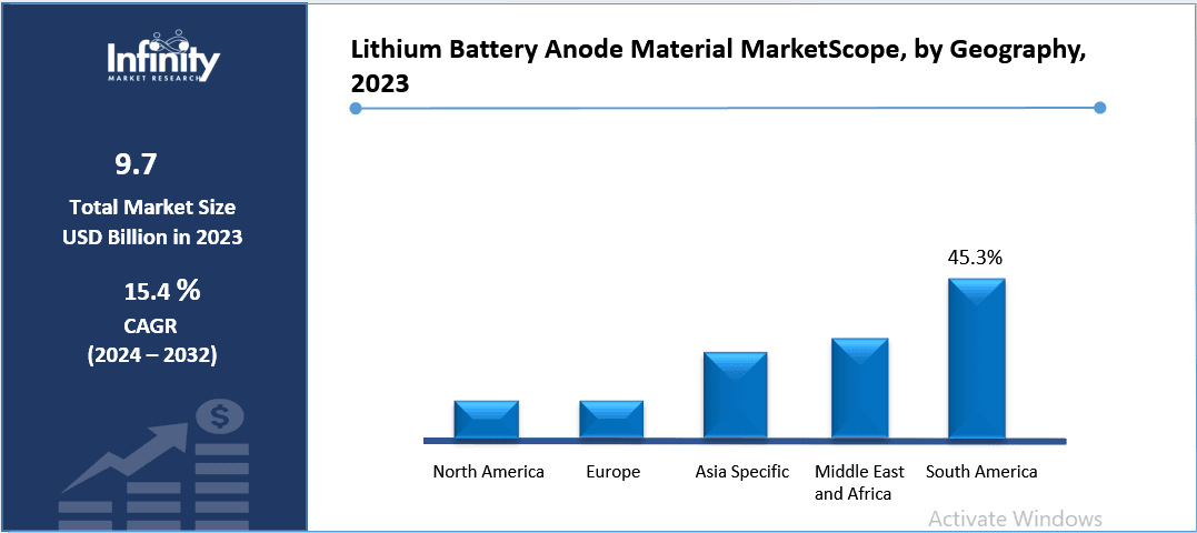 Lithium Battery Anode Material MarketScope, by Geography, 2023