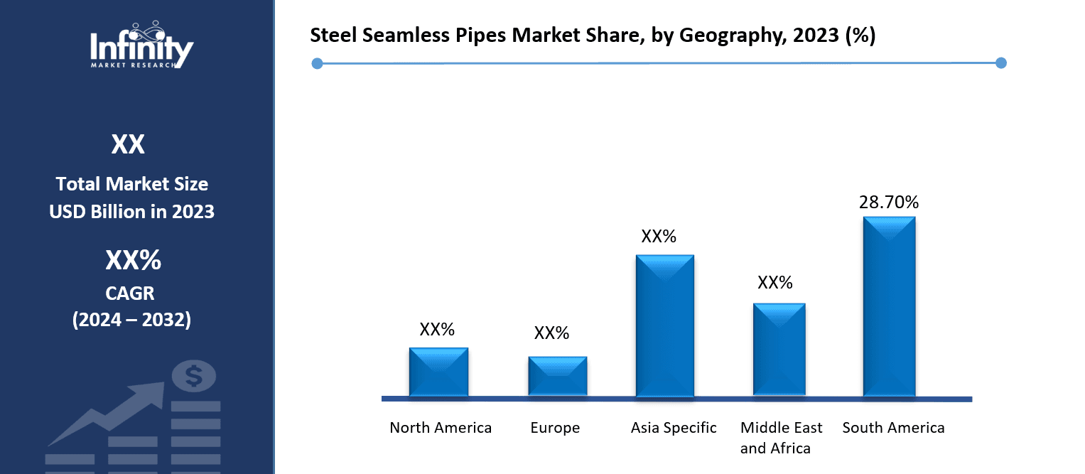 Steel Seamless Pipes Market Share, by Geography, 2023 (%)