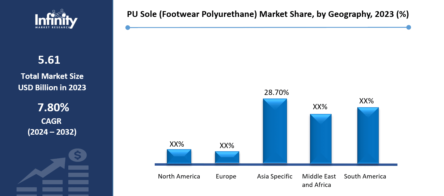 PU Sole (Footwear Polyurethane) Market Share, by Geography, 2023 (%)
