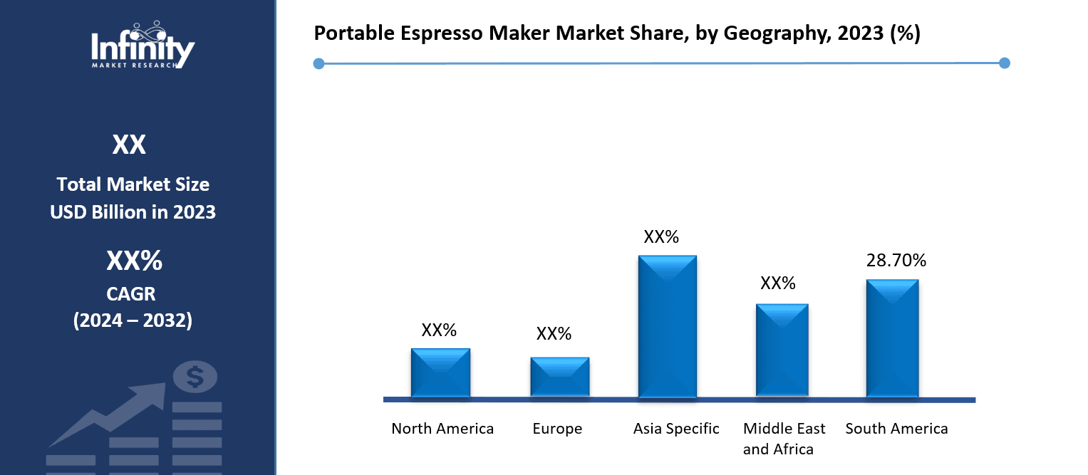 Portable Espresso Maker Market Share, by Geography, 2023 (%)