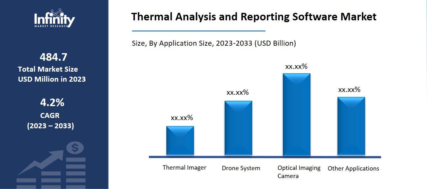 Thermal Analysis and Reporting Software Market By Application