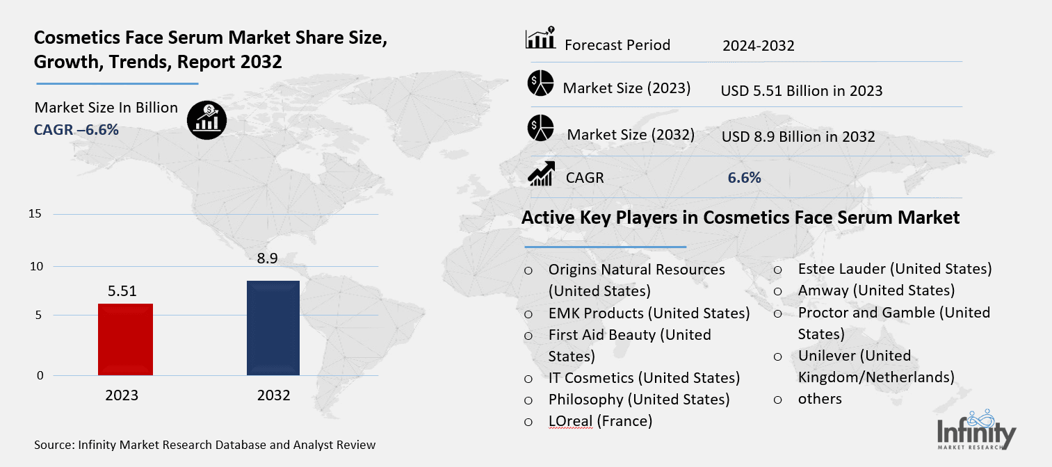 Cosmetics Face Serum Market Overview