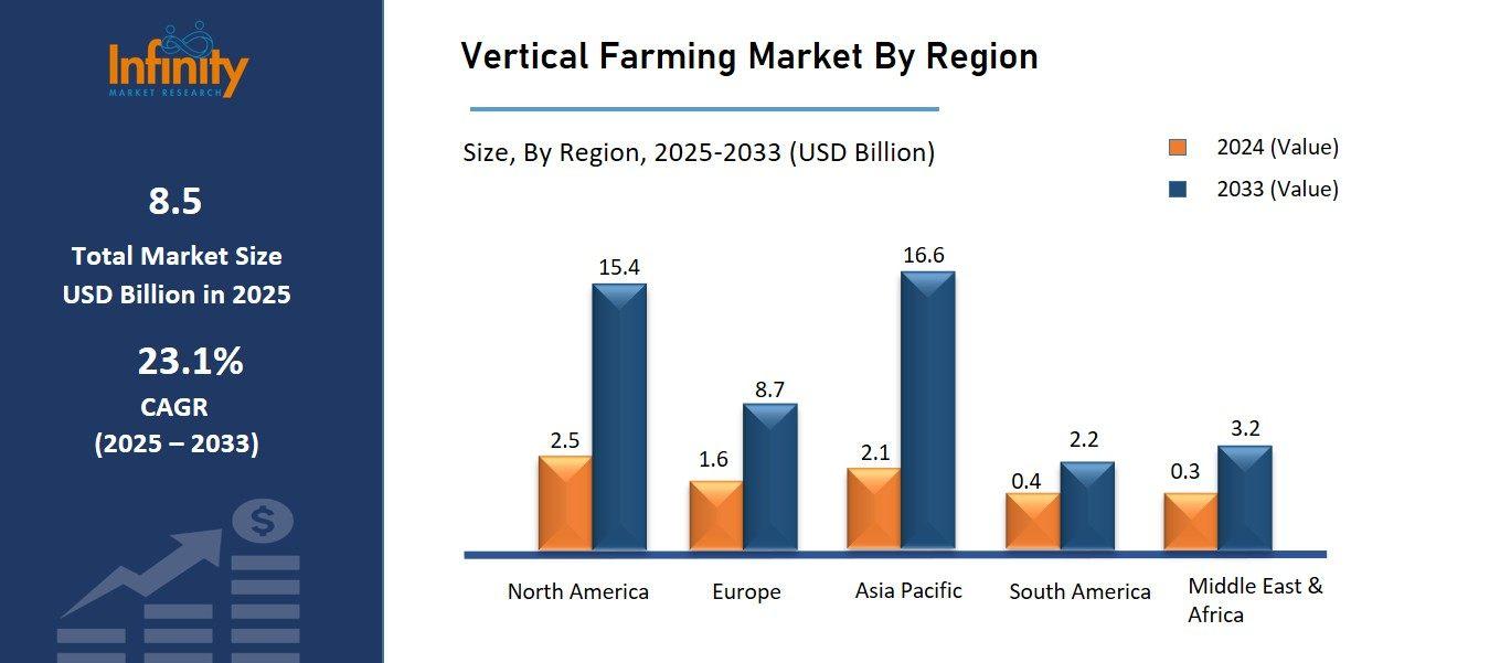 Vertical Farming Market By Region