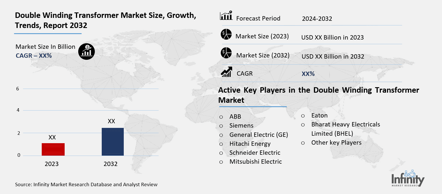 Double Winding Transformer Market Overview