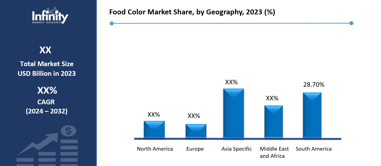 Food Color Market Share, by Geography, 2023 (%)