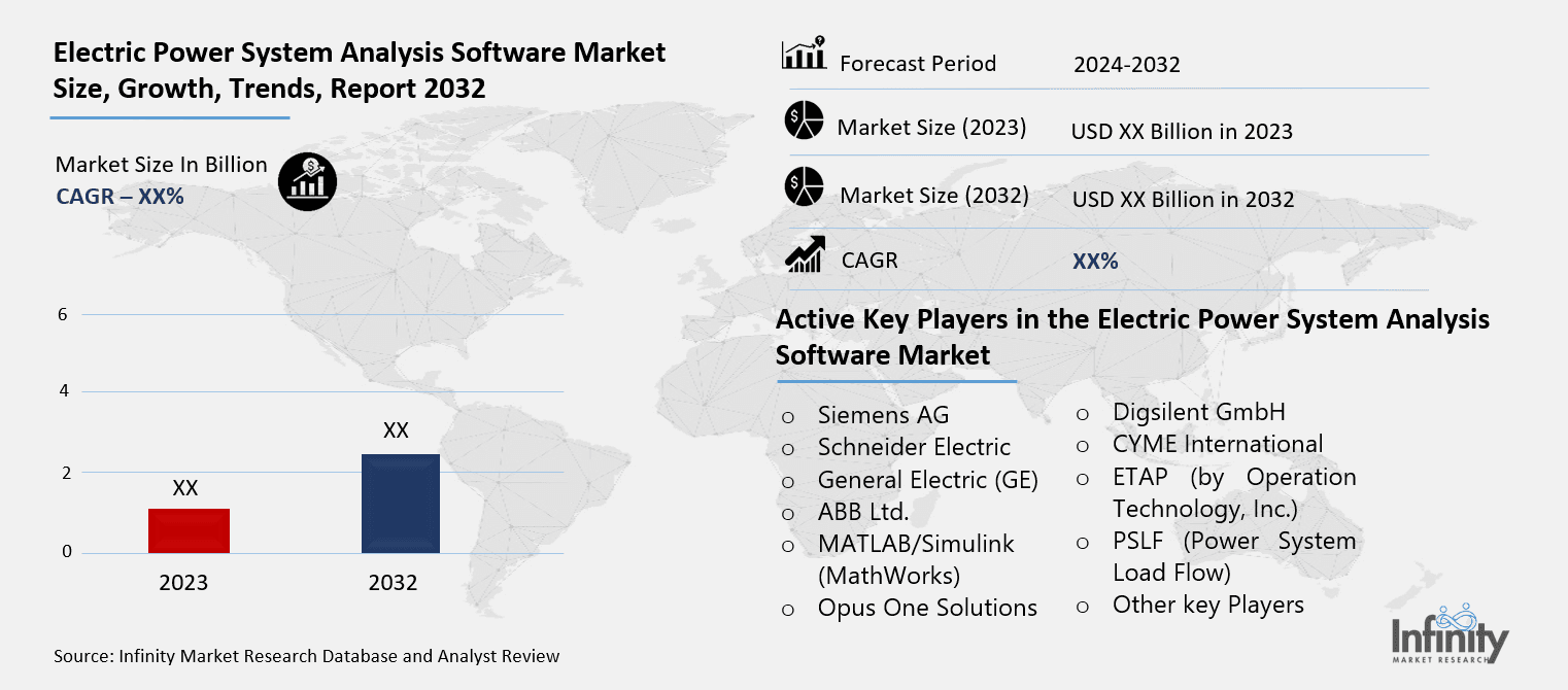 Electric Power System Analysis Software Market Overview