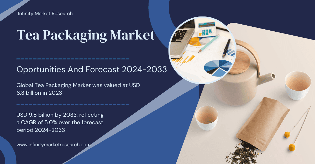 Tea Packaging Market OVerview