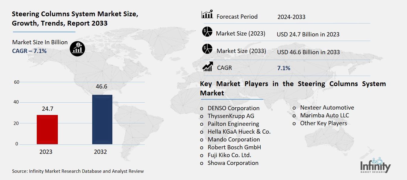 Steering Columns System Market Overview