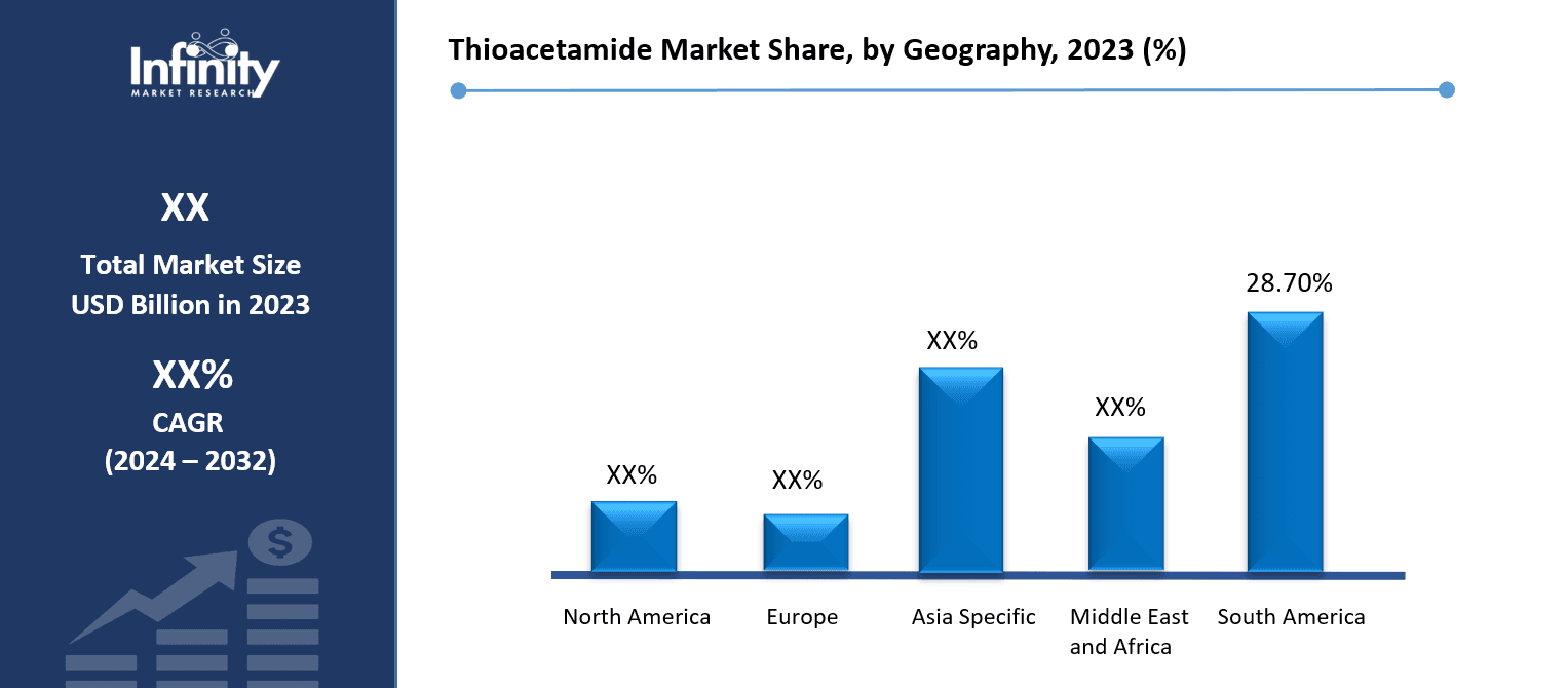 Thioacetamide Market Share, by Geography, 2023 (%)