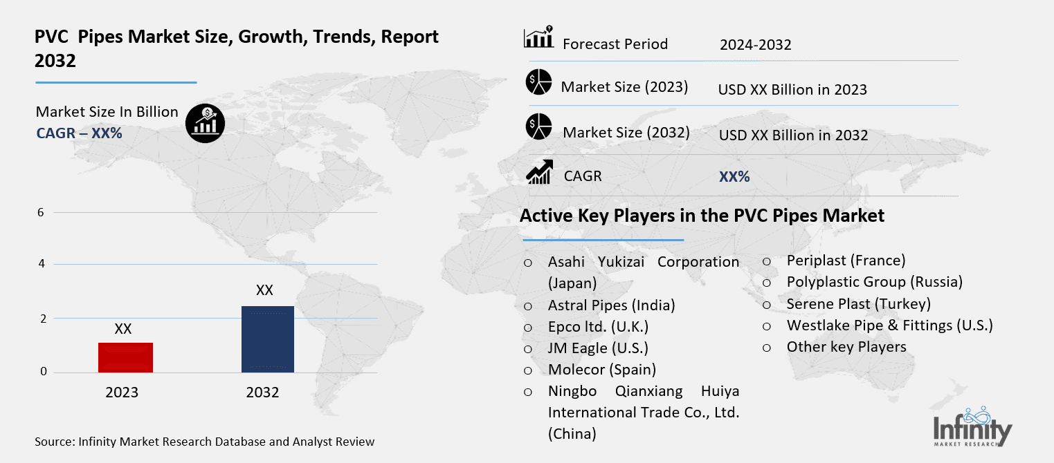 PVC  Pipes Market Overview