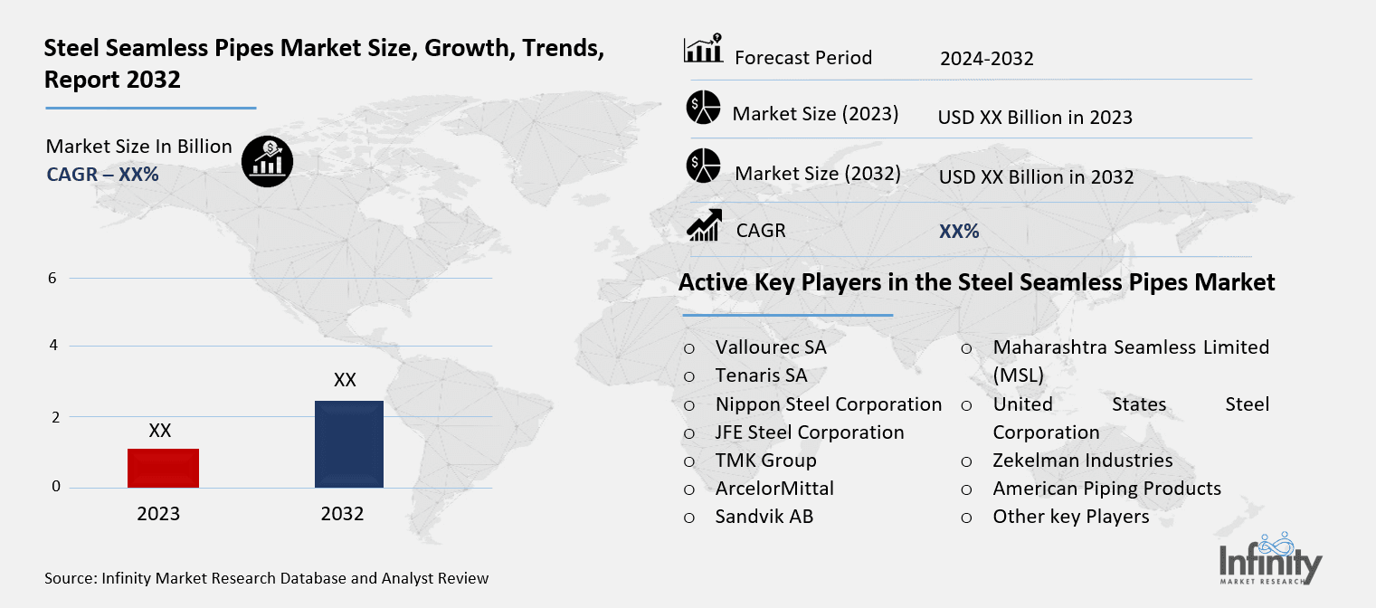 Steel Seamless Pipes Market Overview