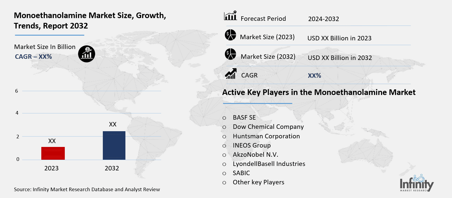 Monoethanolamine Market Overview