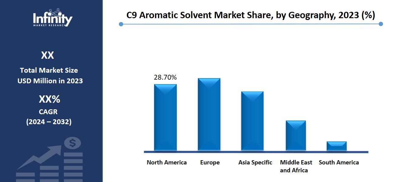 C9 Aromatic Solvent Market Share, by Geography, 2023 (%)