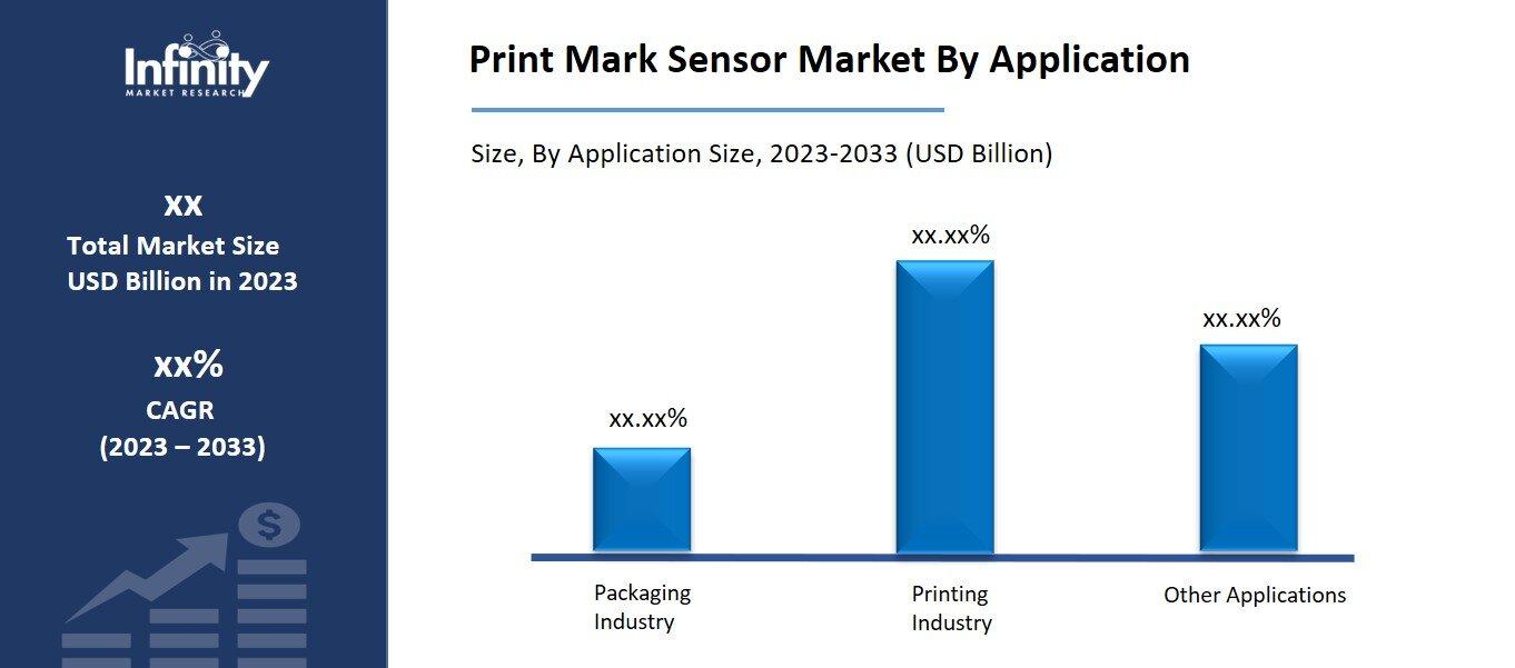 Print Mark Sensor Market By Application