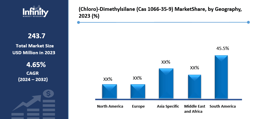(Chloro)-Dimethylsilane (Cas 1066-35-9) MarketShare, by Geography, 2023 (%)
