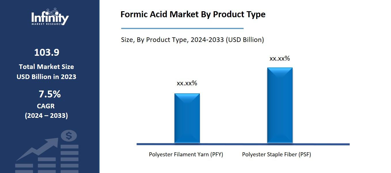 Formic Acid Market By Product Type