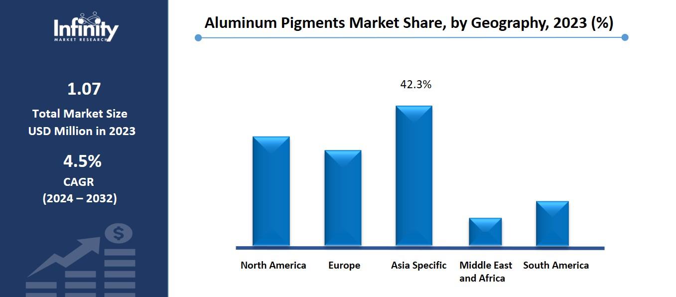 Aluminum Pigments Market Share, by Geography, 2023 (%)