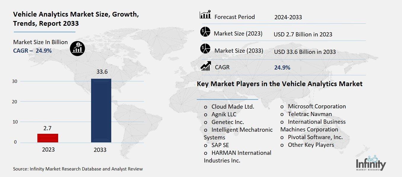 Vehicle Analytics Market Overview