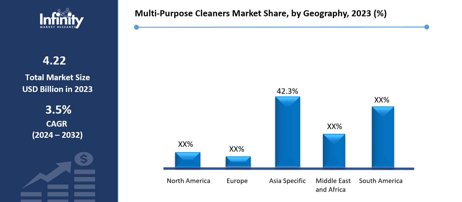 Multi-Purpose Cleaners Market Share, by Geography, 2023 (%)