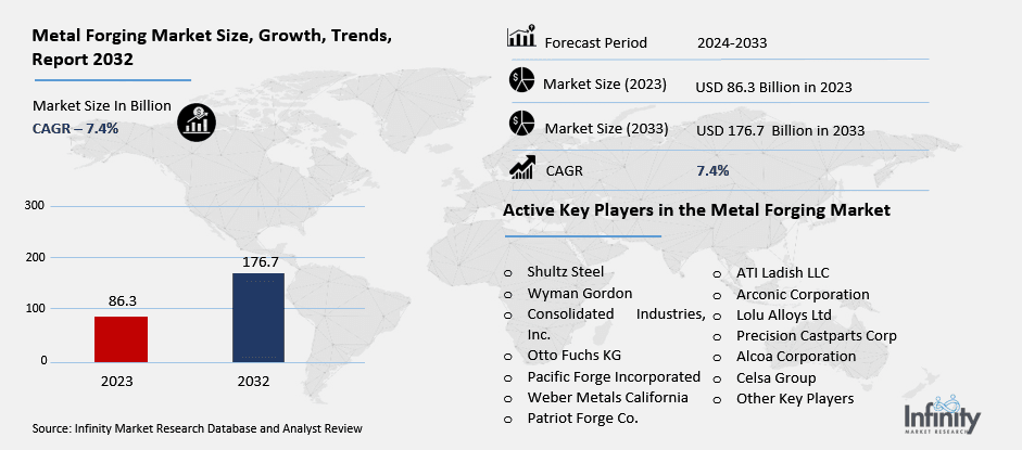 Metal Forging Market Overview