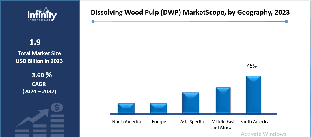 Dissolving Wood Pulp (DWP) MarketScope, by Geography, 2023