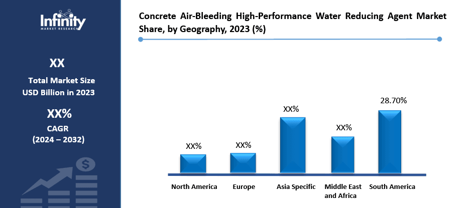Concrete Air-Bleeding High-Performance Water Reducing Agent Market Share, by Geography, 2023 (%)